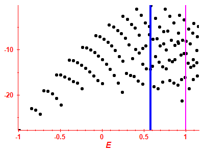 Strength function log